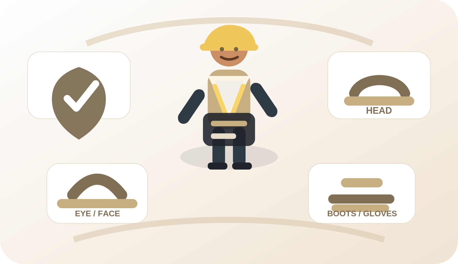 Generated PPE control illustration